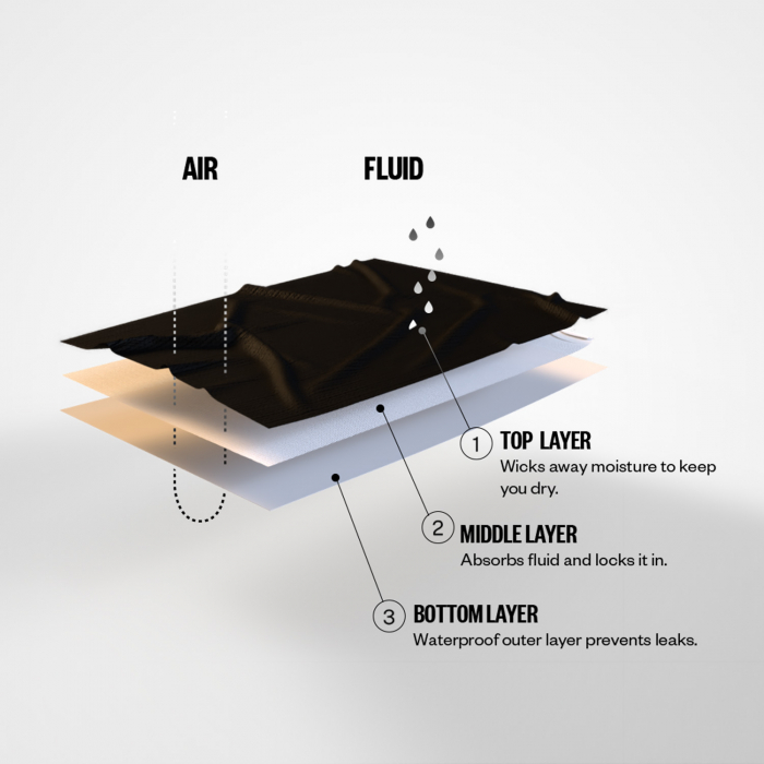 West Ham Modibodi Seam-free Hi Waist Briefs